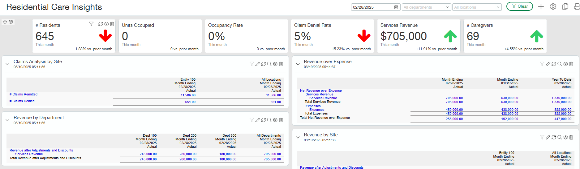 Sage Intacct 2025 Release 2 Highlights: Healthcare EMR Connect Dashboard