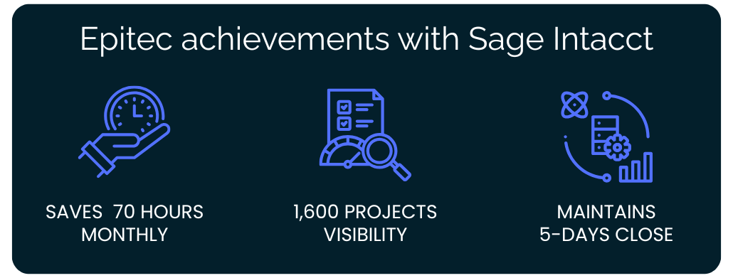  Professional services firm, EPITEC unlocks efficiency and insights with Sage Intacct.